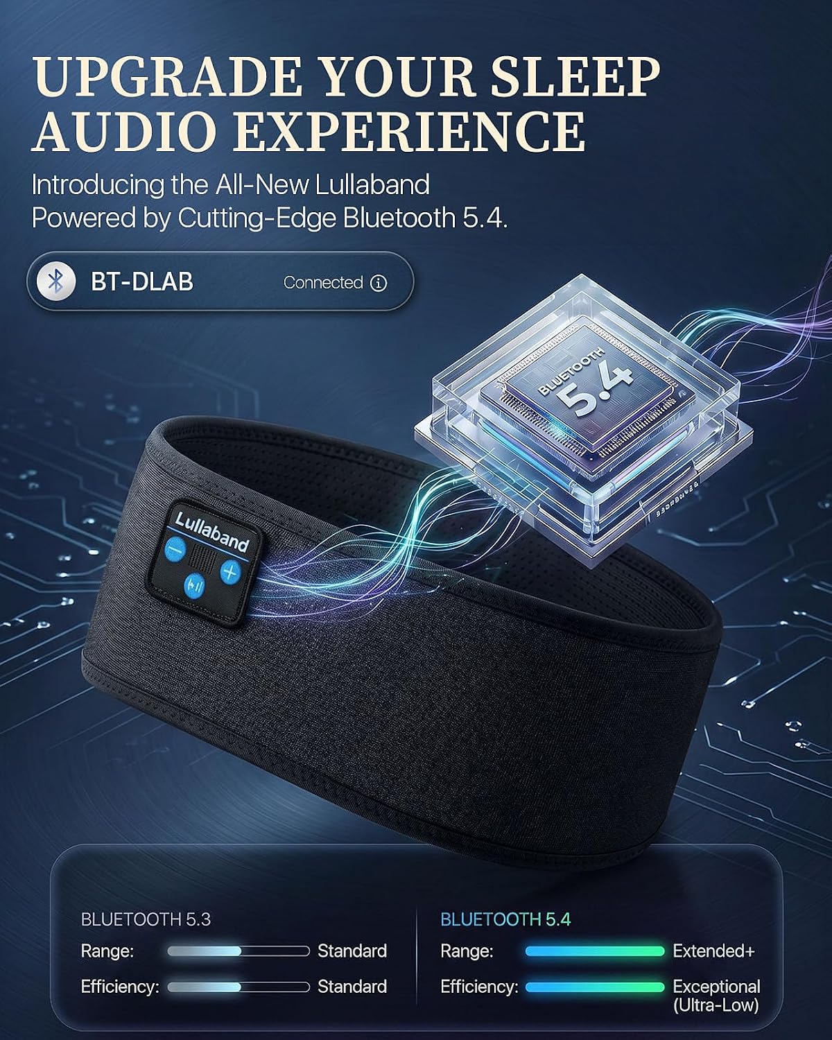 Lullaband Sleep Headphones, Bluetooth Headband Headphones with 12-Hour Battery, Soft Headband for Sleeping, Travel, Exercise, Yoga & Relaxation