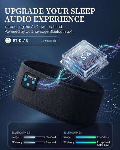 Lullaband Sleep Headphones, Bluetooth Headband Headphones with 12-Hour Battery, Soft Headband for Sleeping, Travel, Exercise, Yoga & Relaxation