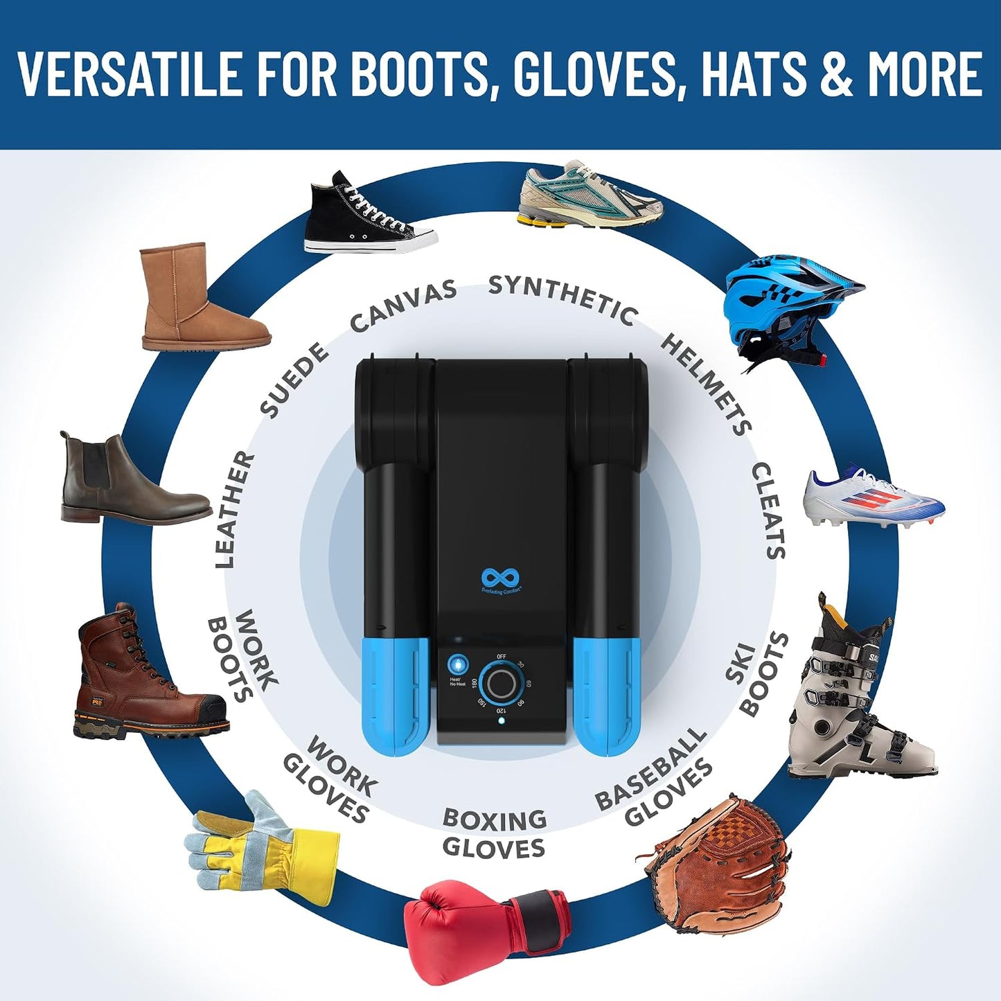 Everlasting Comfort Boot Dryer for Work Boots, Quiet Shoe Dryer, Standard | Portable Shoe Dryer, Compact Design, For Boots, Sneakers, Gloves & Winter Gear, Shoe Warmer, Glove Dryer, Everyday Use