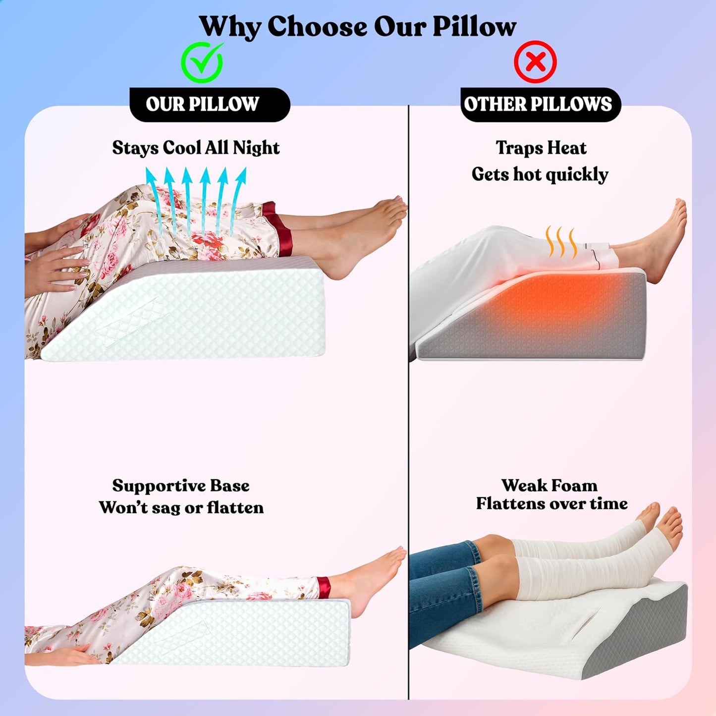 Wedge Pillow for Leg Elevation, Swelling and After Surgery Care | 2" memory foam top for both legs, knee replacement and foot elevation; 24 x 19.2 x 7 design with soft removable Tencel cover.