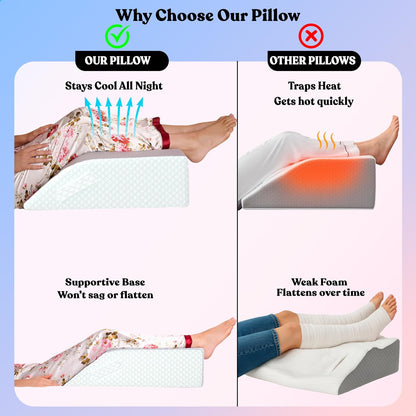 Wedge Pillow for Leg Elevation, Swelling and After Surgery Care | 2" memory foam top for both legs, knee replacement and foot elevation; 24 x 19.2 x 7 design with soft removable Tencel cover.