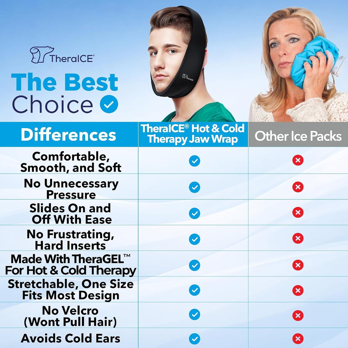 TheraICE Soft Wisdom Teeth Recovery Ice Pack Face Wrap. TMJ Pain Relief Product. Dental Oral Surgery Ice Pack. Jaw Chin Tonsillectomy Head Facial Jaw Bra Stretchable Cold Gel. No Hard Insert-1 Size | No Hard Insert, Dental Oral Surgery Ice Pack forJaw