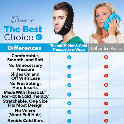 TheraICE Soft Wisdom Teeth Recovery Ice Pack Face Wrap. TMJ Pain Relief Product. Dental Oral Surgery Ice Pack. Jaw Chin Tonsillectomy Head Facial Jaw Bra Stretchable Cold Gel. No Hard Insert-1 Size | No Hard Insert, Dental Oral Surgery Ice Pack forJaw