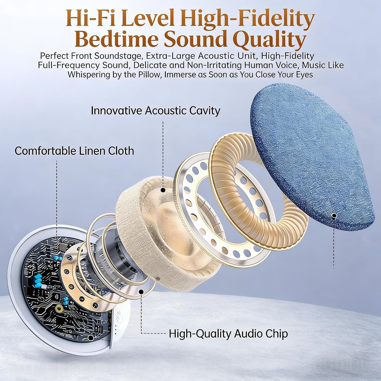 2026 New Bluetooth Pillow Speaker for Sleeping, Ultra-Thin 1.1cm Under Pillow Speaker with White Noise Timer & Bluetooth 5.4, Wireless Sleep Aid with Stereo Bass, Comfortable for Adult Side Sleepers
