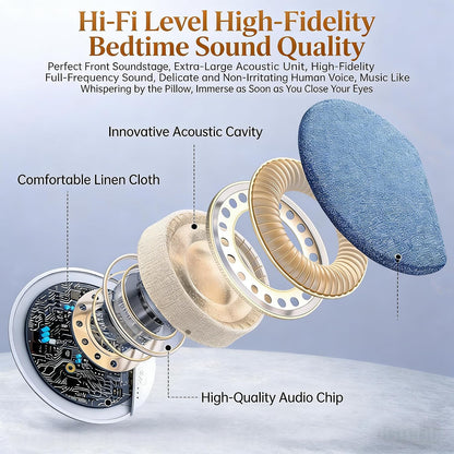 2026 New Bluetooth Pillow Speaker for Sleeping, Ultra-Thin 1.1cm Under Pillow Speaker with White Noise Timer & Bluetooth 5.4, Wireless Sleep Aid with Stereo Bass, Comfortable for Adult Side Sleepers