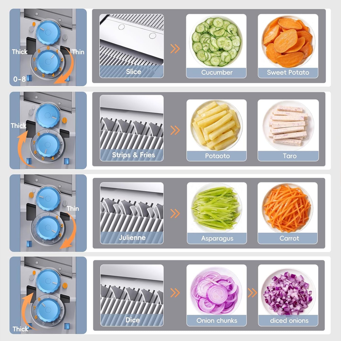 ONCE FOR ALL Safe Mandoline Slicer Plus, Bigger Size, Potato Slicer, Black | 0.1-8mm Adjustable Vegetable Food Chopper, Kitchen Mandoline Slicer Stainless Steel, Detachable Blade, Dishwasher-safe, Gift