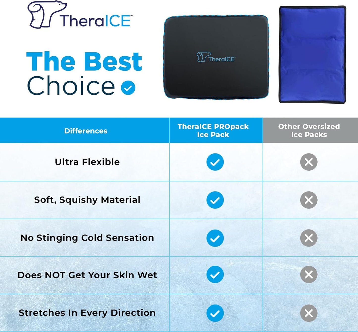 TheraICE PROpack Ice Pack for Injuries, Reusable Multipurpose Cold Gel 5x8 | Small 5x8 Multipurpose Cold Icepack For Aches & Pains - Great for Muscular Back Pain, Shoulder, Hip Knee