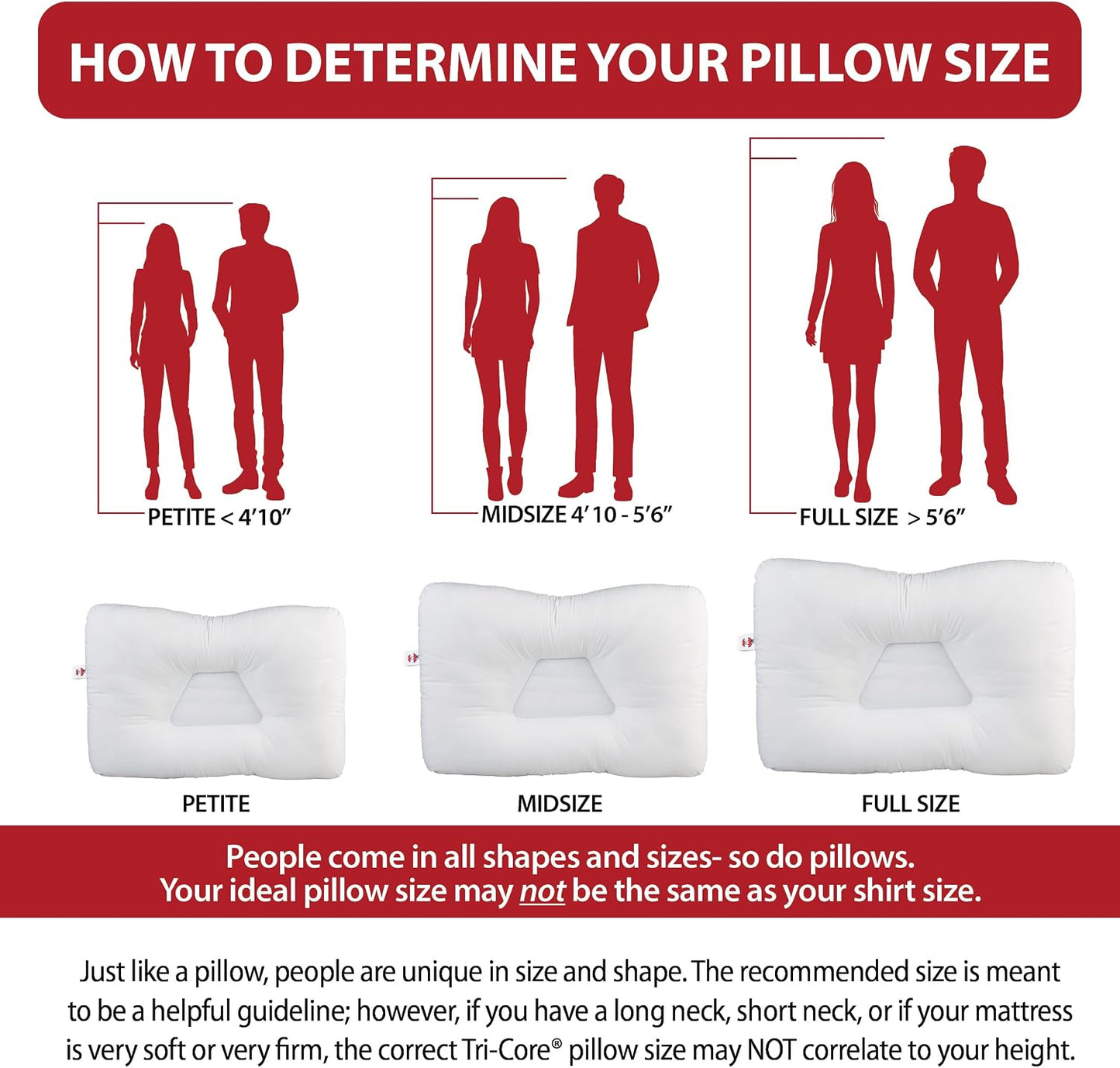 Tri-Core Ergonomic Cervical Pillow Neck Pain Relief Petite WH Firm | Contoured cervical pillow supports spinal alignment for side and back sleepers to promote neck comfort and restful sleep.