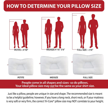 Tri-Core Ergonomic Cervical Pillow Neck Pain Relief Petite WH Firm | Contoured cervical pillow supports spinal alignment for side and back sleepers to promote neck comfort and restful sleep.