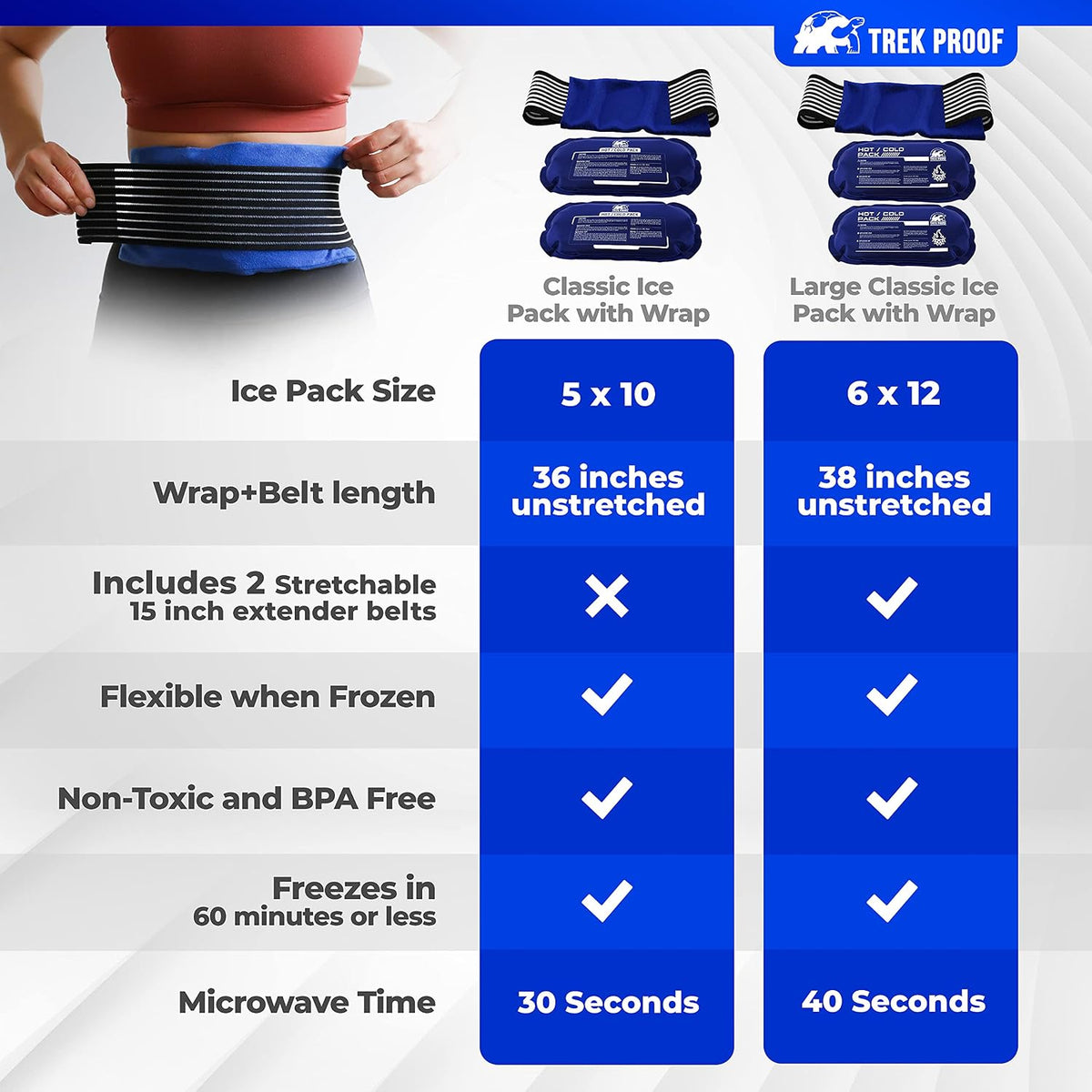 Ice Packs for Injuries Reusable (3-Piece Set) – Hot and Cold Ice Pack Therapy Gel Wrap Support – Supports Recovery, Joint and Muscle Pain – Knees, Back & More (3 Piece Set - Classic)