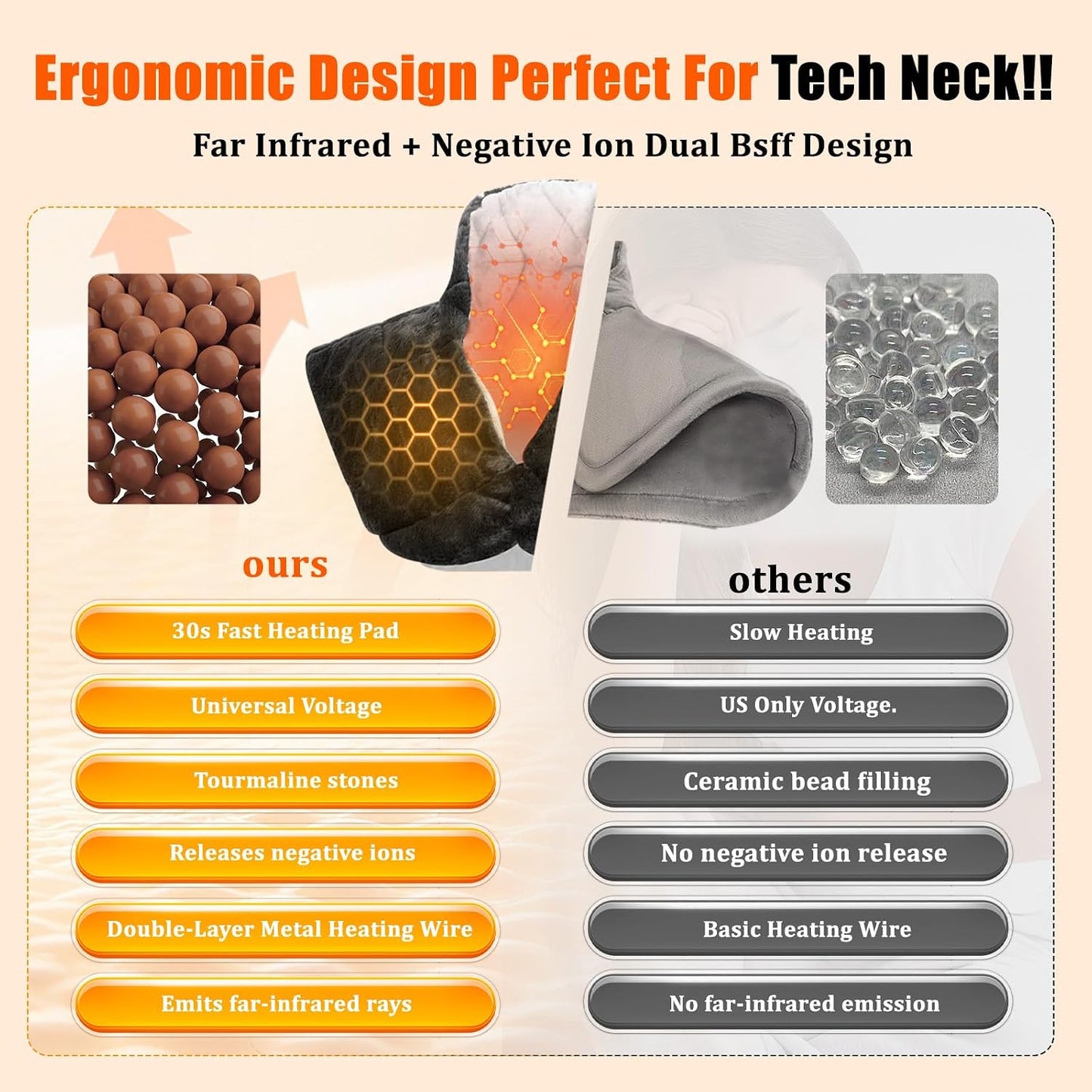 Weighted Heating Pad for Neck and Shoulders and Back, 6X Far Infrared Heat | 30S Fast Heating Pain Relief,160°F Max Temp, 8 Heat Settings, 4H Auto-Off, Memory Function, Gifts for Men Women(24" x 20")