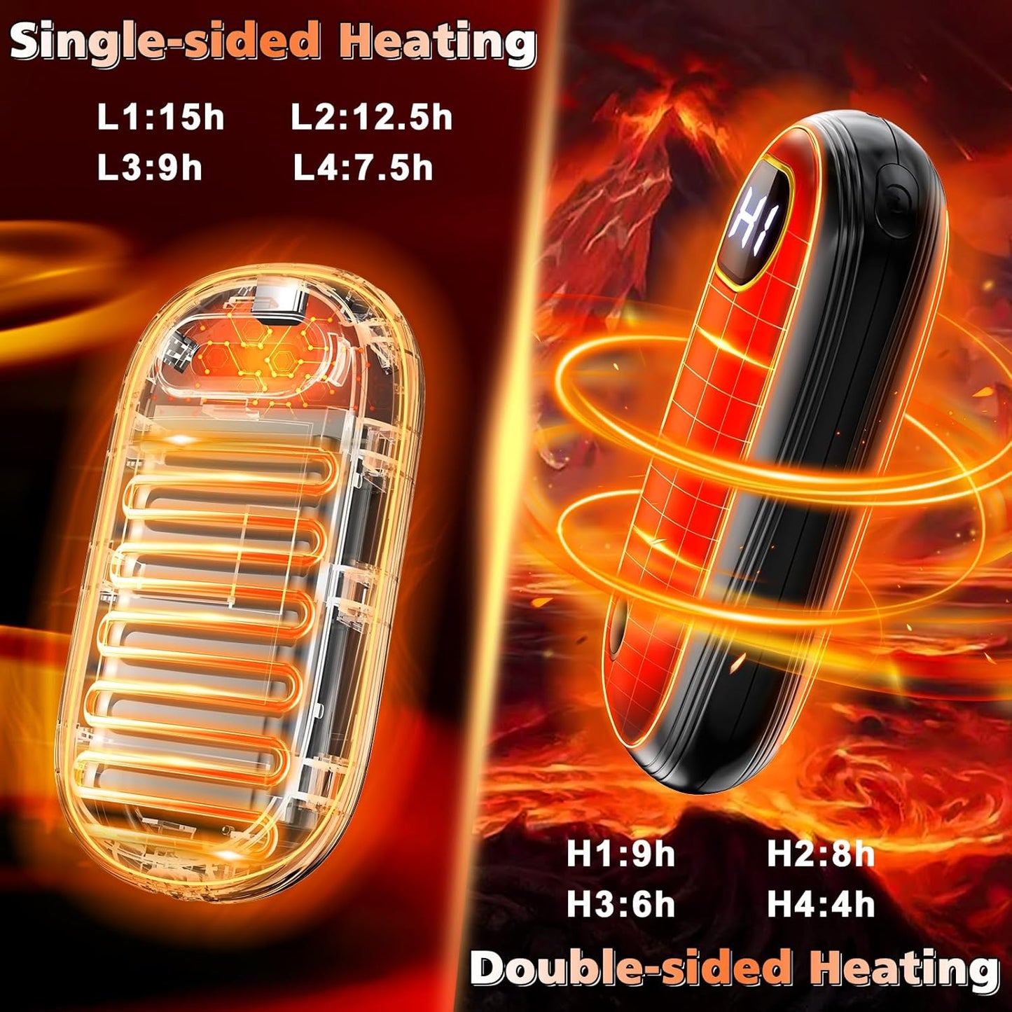 Hand Warmers Rechargeable - Electric Hand Warmers 2 Pack with Dual-Sided Heating for 15Hrs Warmth, LED Display & Flashlight, Hunting Essentials, Gifts for Christmas Man Women Raynauds Golf