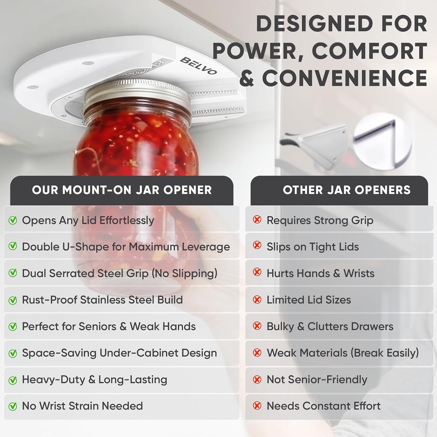 Belvo Under Cabinet Jar Opener for Weak Hands & Seniors – Heavy Duty Lid Opener for Arthritis, Easy Grip Under Counter Jar Opener Tool for Bottles & Lids – White