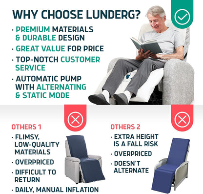 Lunderg Alternating Air Pressure Pad for Recliner Chair with Quiet Pump | Pressure Relief Cushion for Recliner - Bed Sore Prevention - Medical Grade Mattress Pad & Coffee Cover - For Home or Hospital