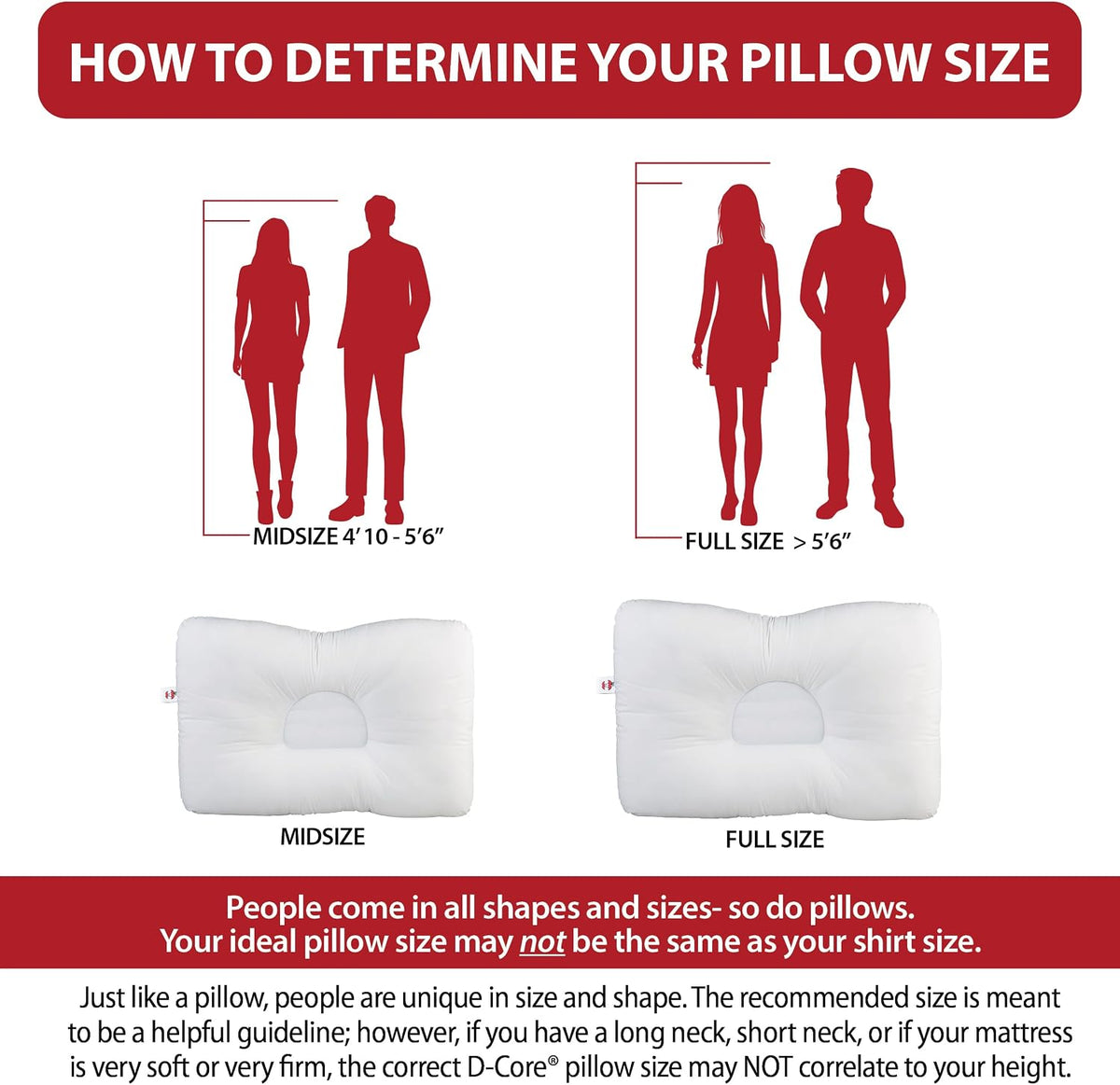 Ergonomic Cervical Pillow for Neck Pain Relief Back & Side Sleepers MID WH