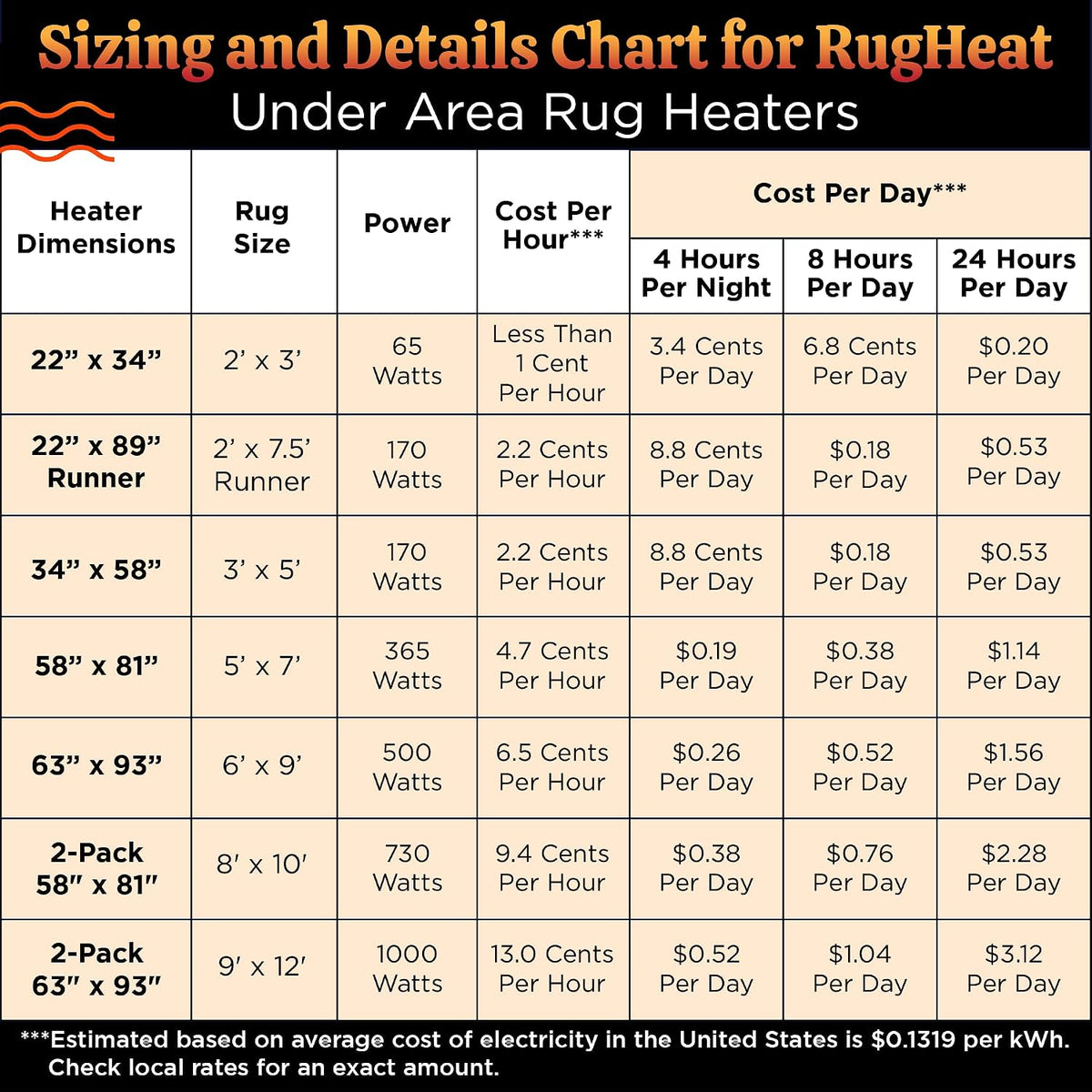 Portable Heated Floor Mat, Small (22x34 inches) Fits under a 2' x 3' Rug, Foot Warmer Under-Rug Pad for Heated Rug, Electric Radiant Floor Heater for Area Rugs