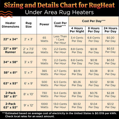 Portable Heated Floor Mat, Small (22x34 inches) Fits under a 2' x 3' Rug, Foot Warmer Under-Rug Pad for Heated Rug, Electric Radiant Floor Heater for Area Rugs