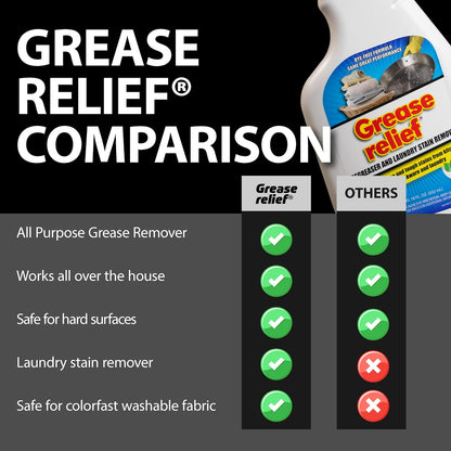 Degreaser and Laundry Stain Remover (18 Oz.) - Heavy Duty Kitchen Cleaner Spray/Non Toxic Formula/All Purpose Degreaser for Stove Top, Oven, Grill, Car, Soil & Cloth Stains (524919)