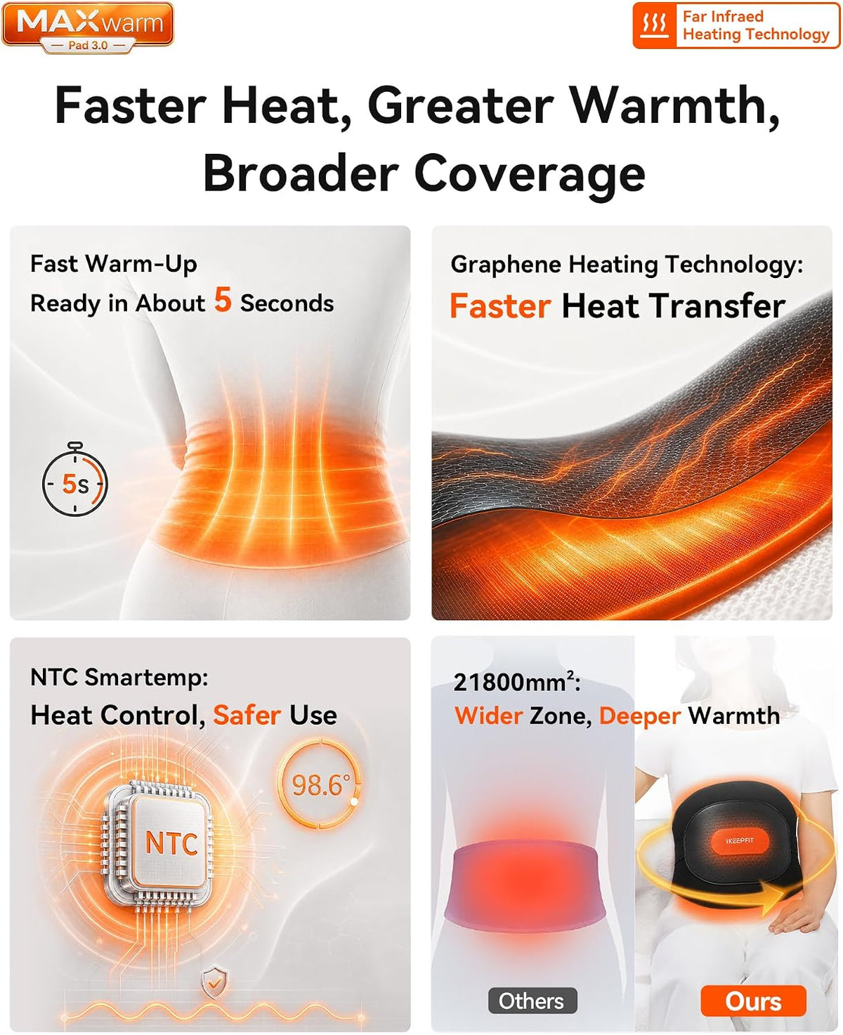 IKEEPFIT Portable Heating Pad for Back, Cordless Wearable Heat Belt with Massager for Lower Back Pain Relief, Battery Powered 8000 mAh Rechargeable, MAXwarm® 3.0, Gift for Women Men 90-310 lbs