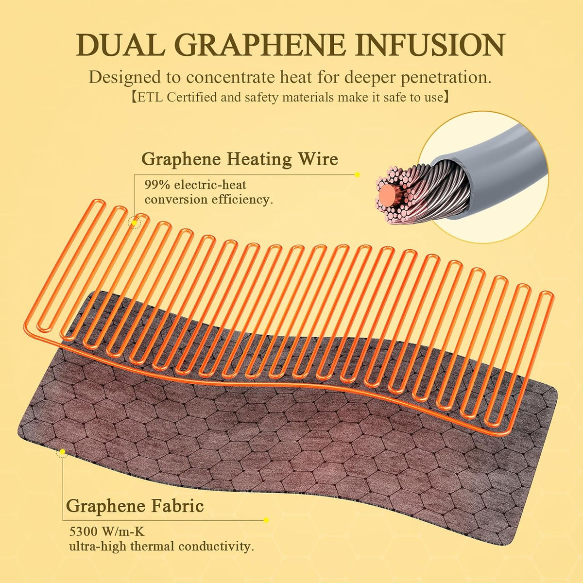 2X Graphene-Infused Heating Pad for Neck and Shoulders and Back