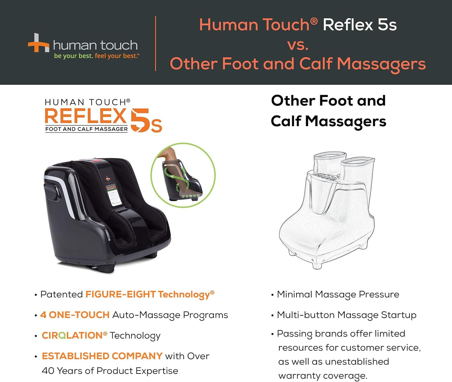 Human Touch Reflex5s Foot & Calf Massager Plantar Fasciitis - HSA Approved