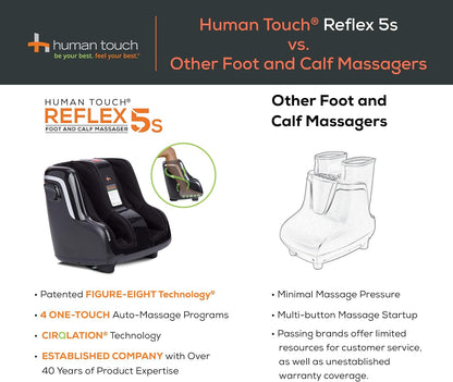 Human Touch Reflex5s Foot & Calf Massager Plantar Fasciitis - HSA Approved