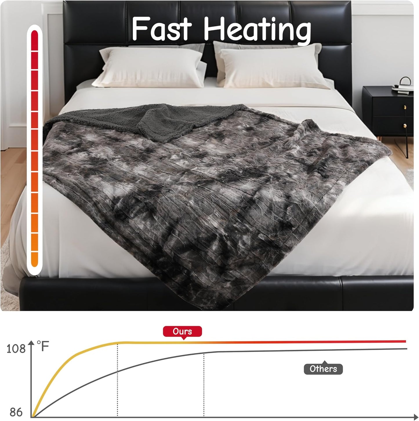 Soypipo Electric Heated Throw Blanket 50"x60", Faux Fur Plush with 4 Heat Settings & 2/4/8/10H Auto Shut-Off, Overheat Protection, Machine Washable, for Office & Chair, Dark Grey