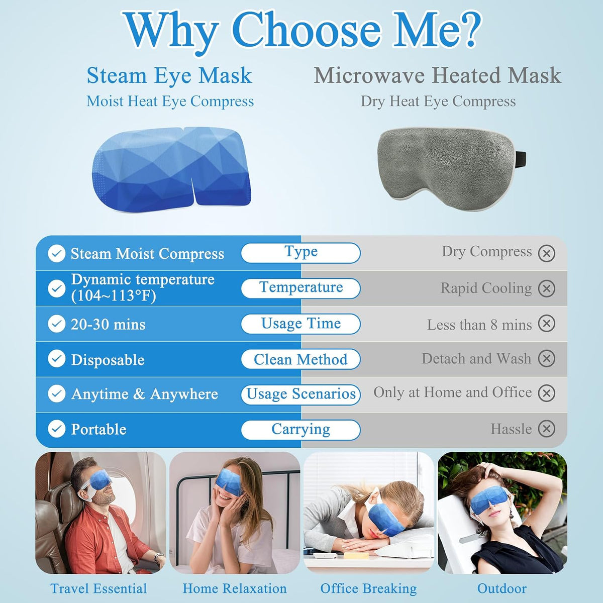 Steam Eye Mask Heated Eye Masks For Dry Eyes, Unscented