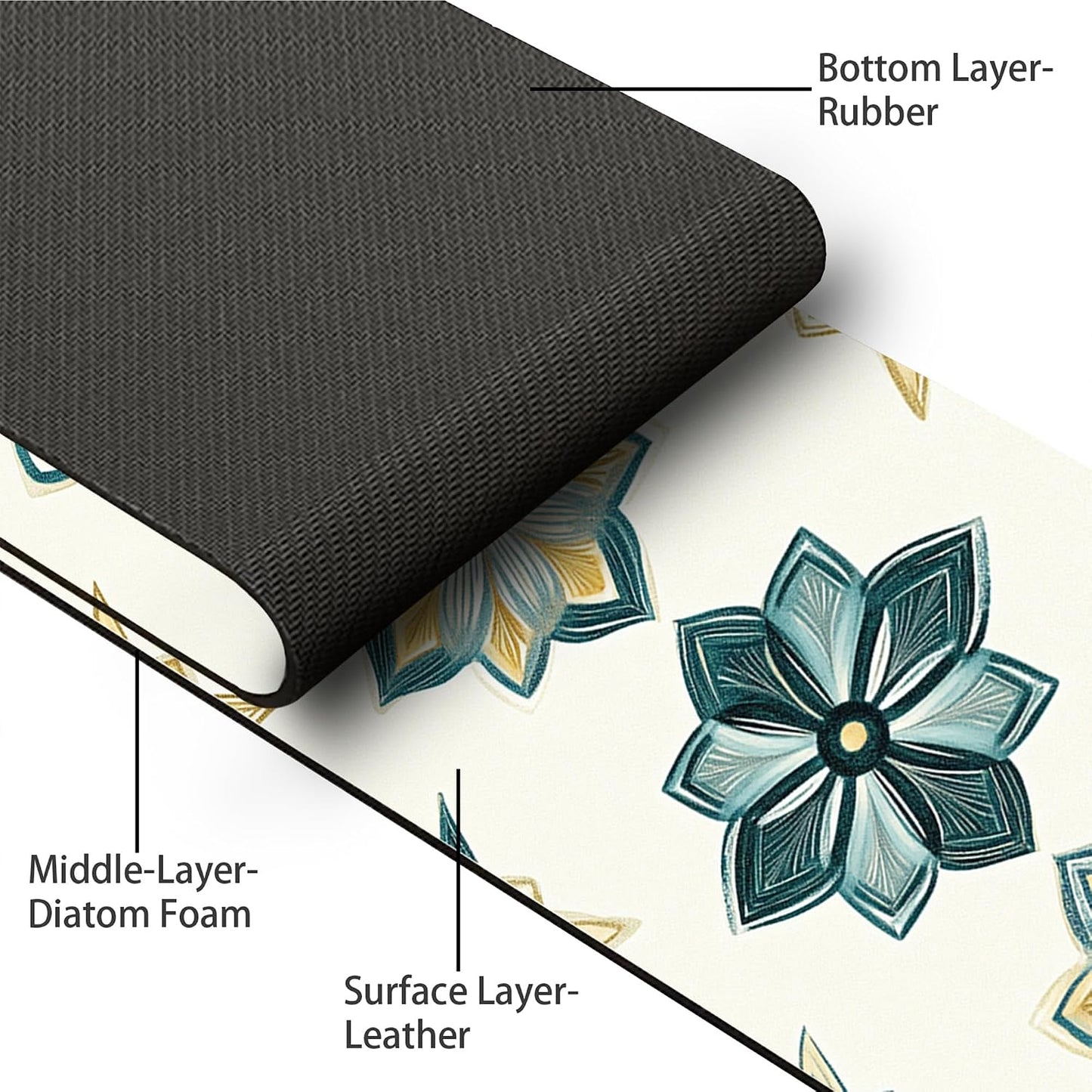 Bimkole 2 PCS Faucet Absorbent Mat, Kitchen Faucet Sink Splash Guard Wraparound Cloth Pads Drip Catcher for Sink Faucet for Kitchen Bathroom Faucet, Colorful Faucet Mat, 15 x 4 Inch Flower A6