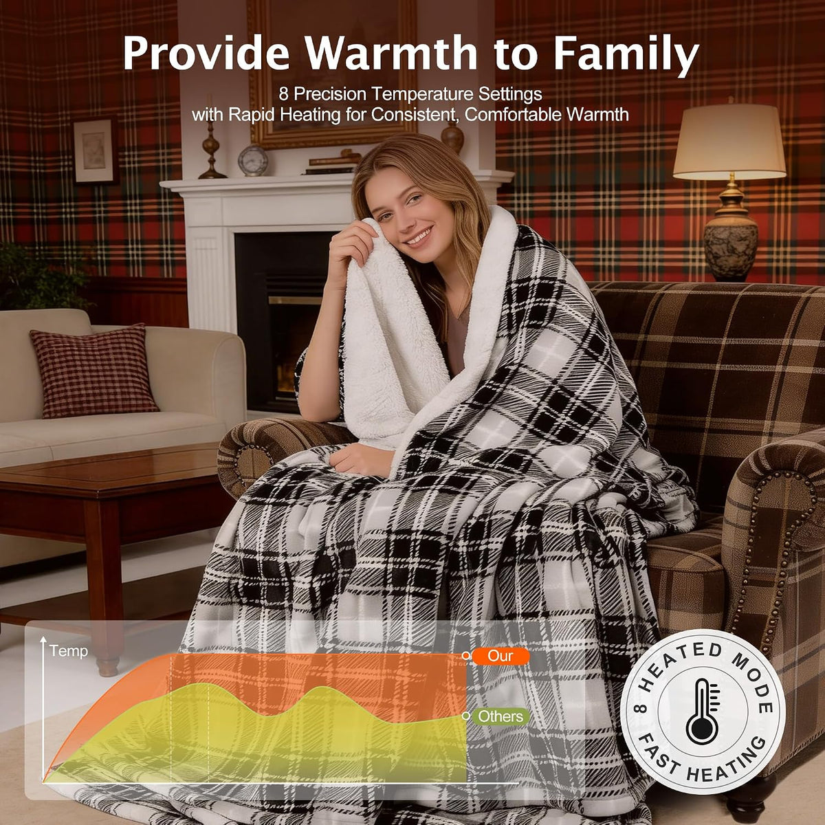 Heated Electric Blanket, Red Christmas Sherpa Plaid Throw Blanket