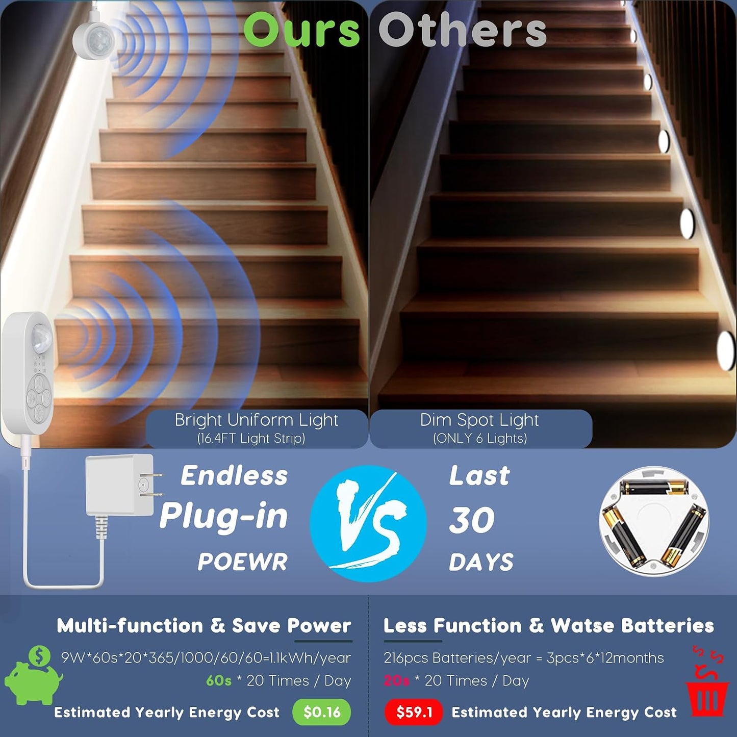 Dual Motion Sensor Light Indoor - Plug-in Adjustable LED Step Stair Light Strip with Double Sensor Detection, Timer & Dimmer for Staircase, Hallway, Bedroom (16.4FT 3000K Warm White)