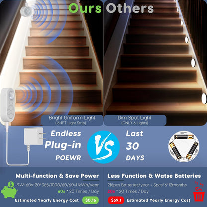 Dual Motion Sensor Light Indoor - Plug-in Adjustable LED Step Stair Light Strip with Double Sensor Detection, Timer & Dimmer for Staircase, Hallway, Bedroom (16.4FT 3000K Warm White)