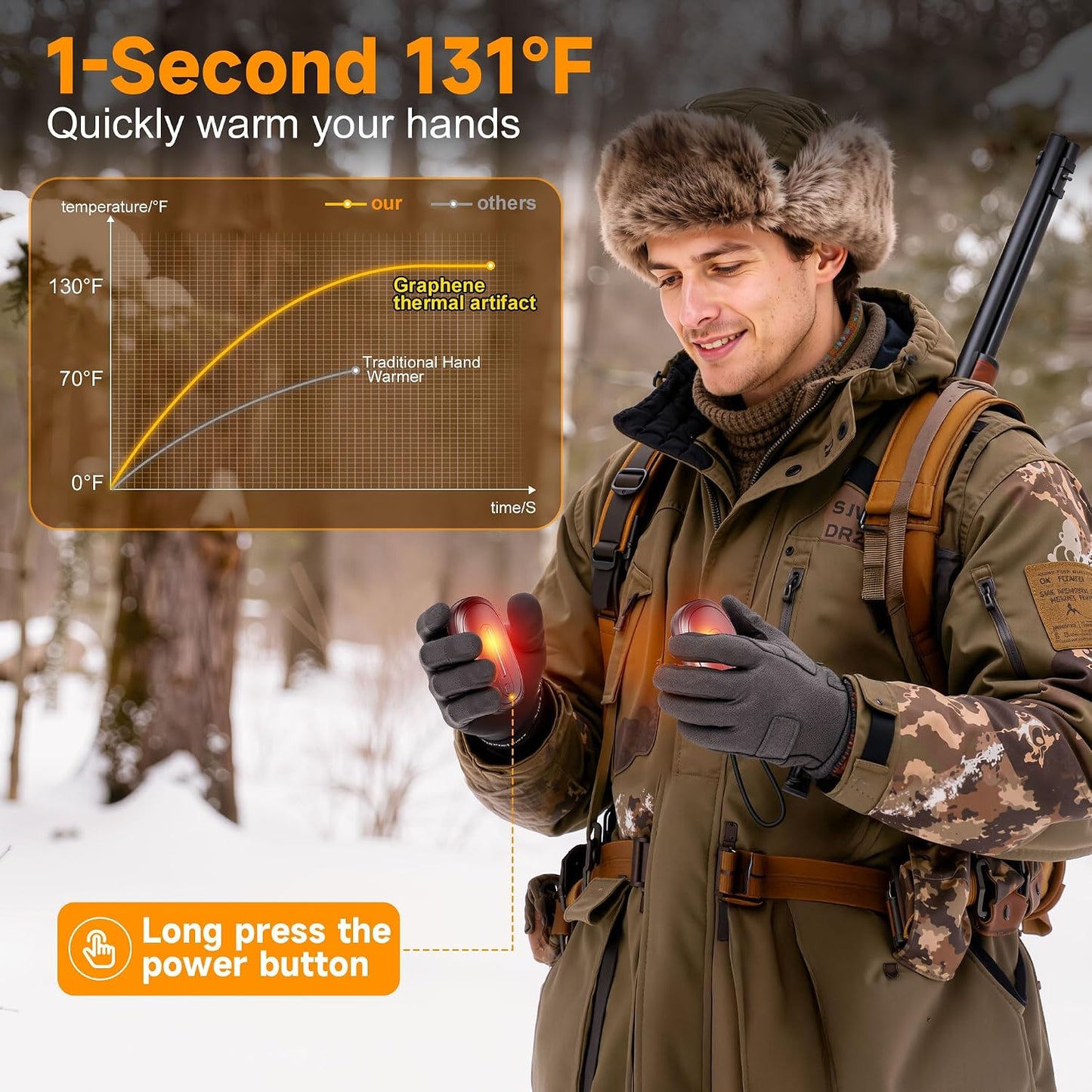Hand Warmers Rechargeable 2 Pack, AI Smart 1s Fast Heated, 6-24 Hour Dual-Sided Safety Long Heat, Fast Heating Level 5, Electric Hand Warmers with Type-C Cable, Hunting Essentials Ski Camping Gifts