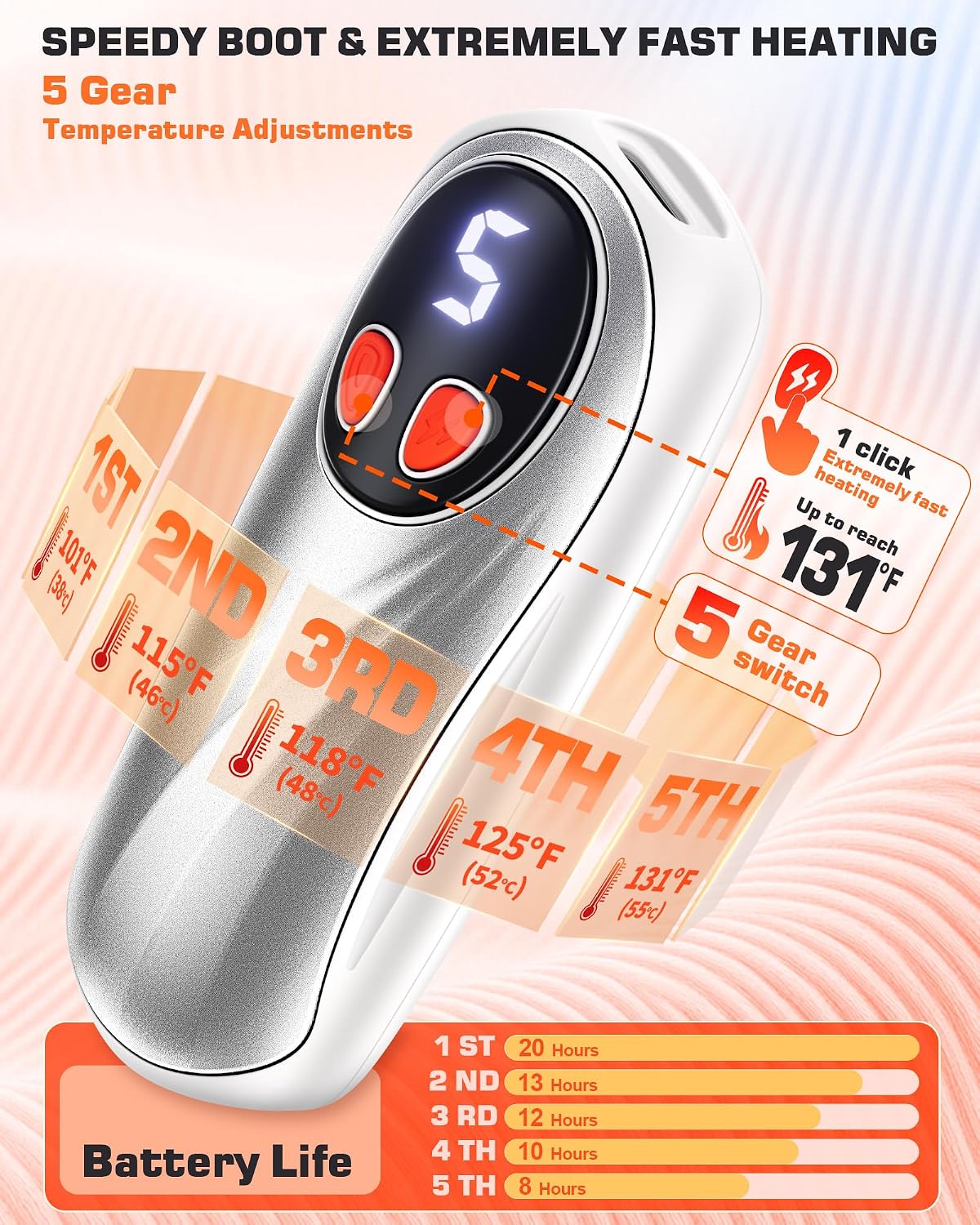 Hand Warmers Rechargeable 2 Pack, 6000mAh Electric Hand Warmers, Silver