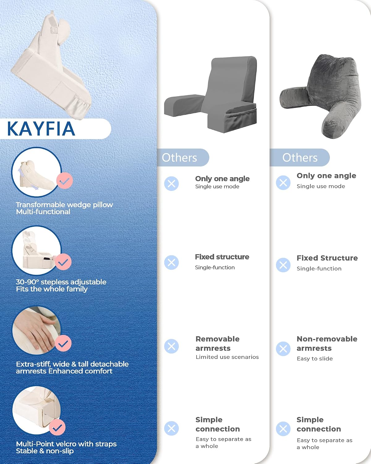 Kayfia Reading Pillow, 30-90° Stepless Adjust Angle & Height, Large, Grey | 2 in 1 Back Wedge Pillow for Bed Sitting up, Adjustable Headrest, Backrest Pillow for Reading/Gaming/Working in Bed or Couch