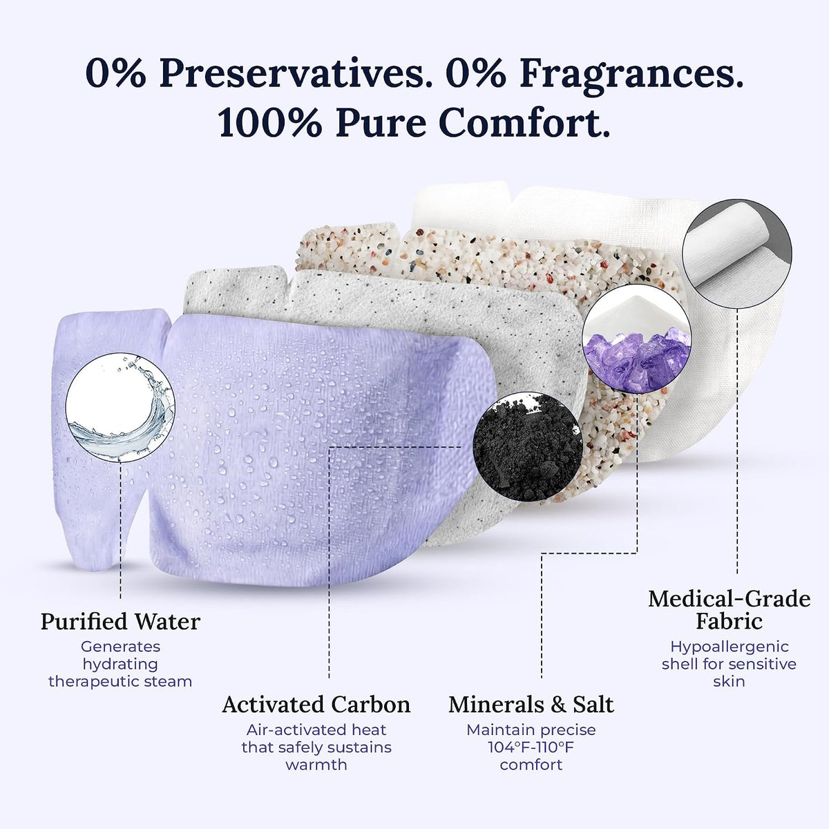 CorneaCare Rest Self Heating Warm Compress for Dry, Tired Eyes | 30 Count