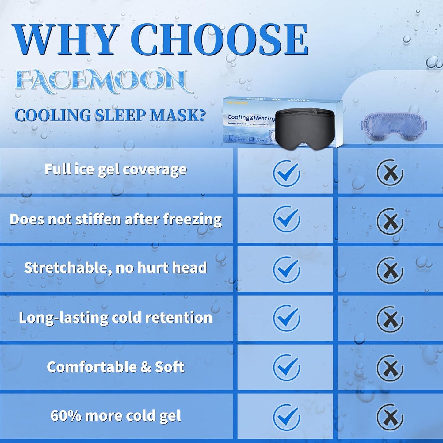 Cooling Gel Eye Mask Sleep: FSA -HSA Eligible, Cold Compress for Puffy Eyes & Migraine Relief - Reusable Gel Weighted Sleeping Mask for Dark Circles & After Surgery, Eye Care,Ice Pack for Eyes, Blue