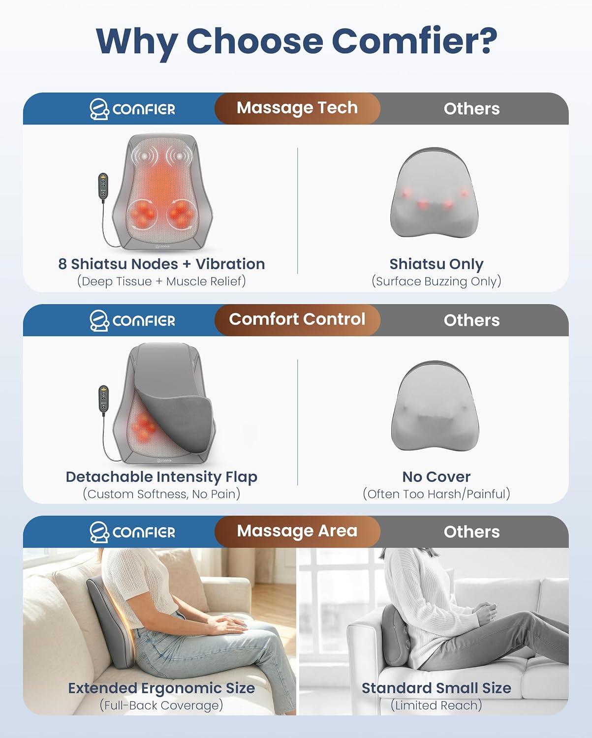 COMFIER Lumbar Support Cushion with Kneading Massage, Heat & Vibration, Ergonomic Back Support Pillow for Office Chair, Seat & Sofa Adjustable Comfort, Gray