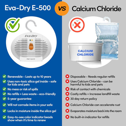 Eva-Dry E-500 Wireless, Portable & Powerful Mini Dehumidifier, Energy Efficient, Renewable Moisture Absorber. Perfect for Closets, Safes, Pantries, RVs, Boat’s, Kegerator & Storage