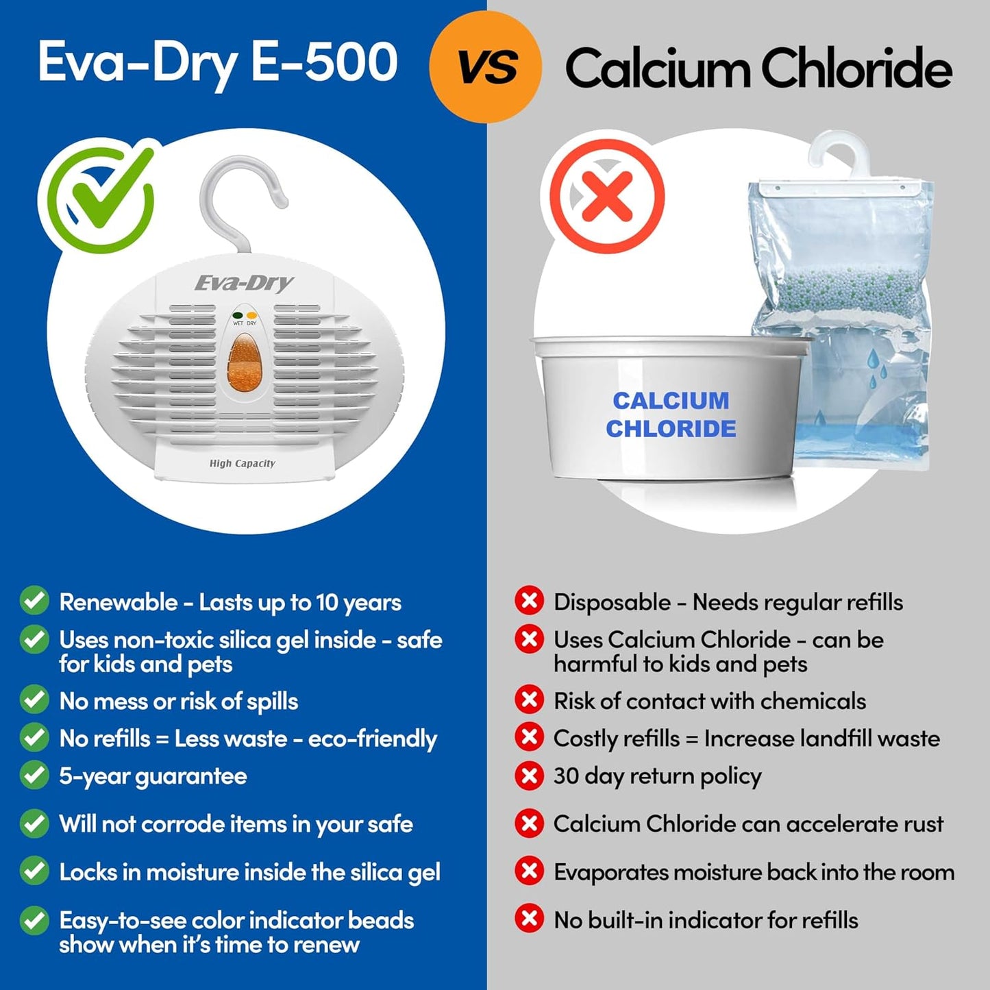 Eva-Dry E-500 Renewable Silica Gel Dehumidifier, 2-Pack, No Batteries | Cordless, plug-in to renew | 500 cu ft each | Gun safes, closets, bathrooms, boats, RVs | Reusable up to 10 years