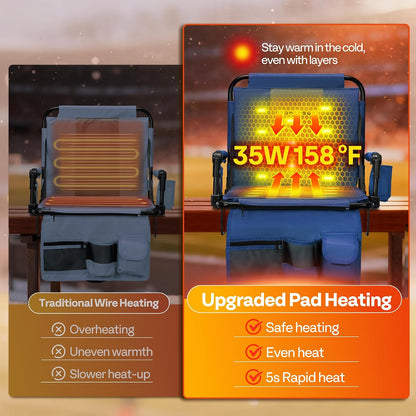 VIVOHOME 35W Padded Heating Stadium Seats with 20000mAh Power Bank, 2 Pack Heated Bleacher Chairs with Back Support, 3 Levels of Heat, Comfortable for Various Sports Events