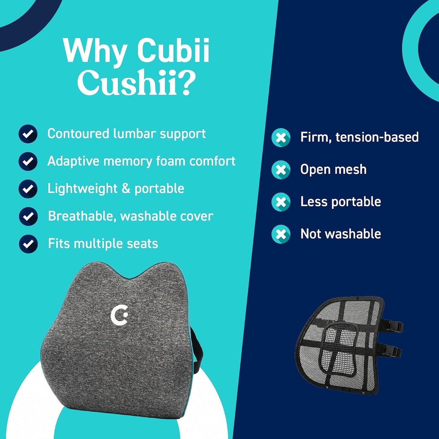 Cubii Cushii V2 Back Support Cushion for Back and Lower Back Pain Relief Universal Fit for Desk, Office, Kitchen Chairs, Couch Cushions with Advanced Lumbar Support