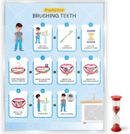 Morning Routine Chart for Kids – Step-by-Step Visual Schedule (9x12 Laminated) | Self-Care Educational Chart for Children, Special Needs & Autism – Morning Routine Support – English