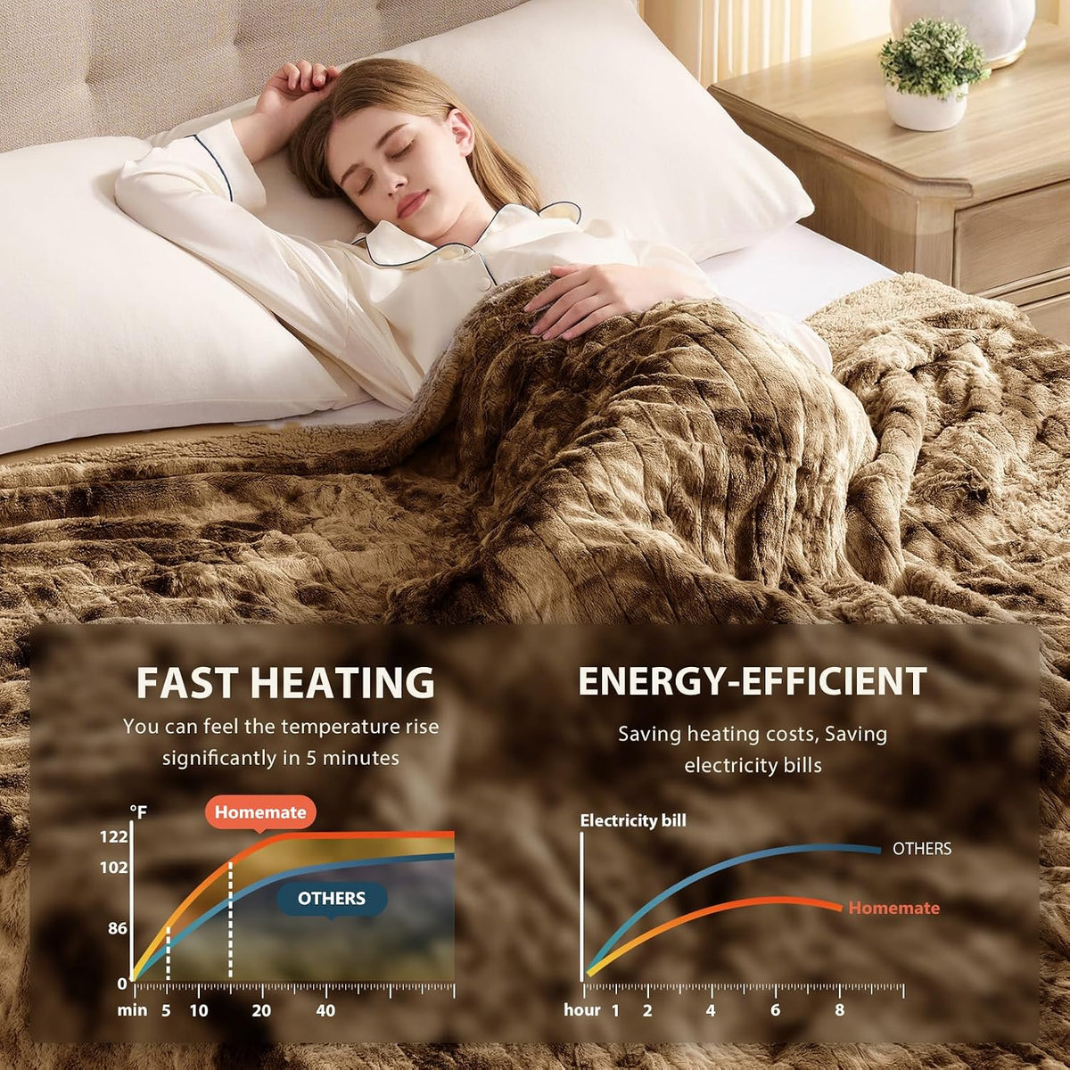 Homemate Heated Blanket Electric Heating Throw 50x60 Plush Faux Fur Sherpa
