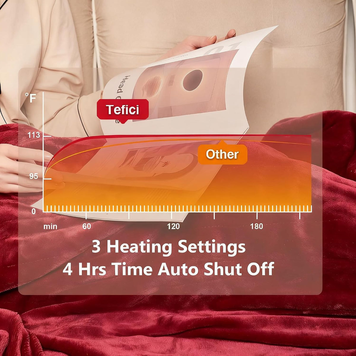 Tefici Electric Heated Blanket, Super Cozy 2-Layer Flannel Heated Throw