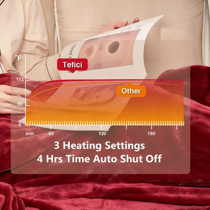 Tefici Electric Heated Blanket, Super Cozy 2-Layer Flannel Heated Throw