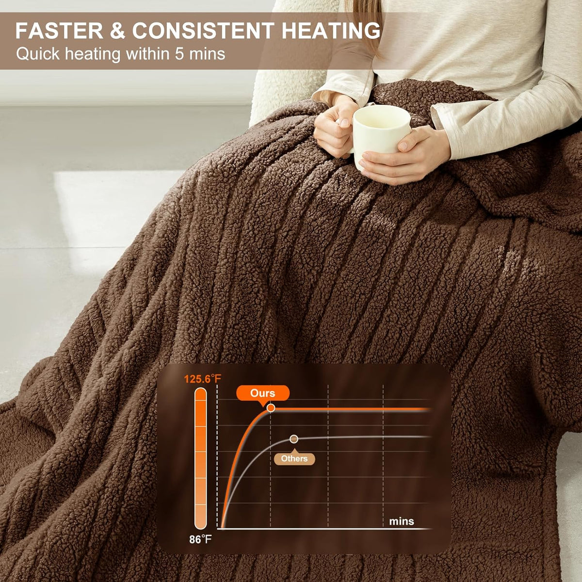 Heated Throw Blanket 50"X60", Soft Sherpa, 4 hrs Auto Shut Off