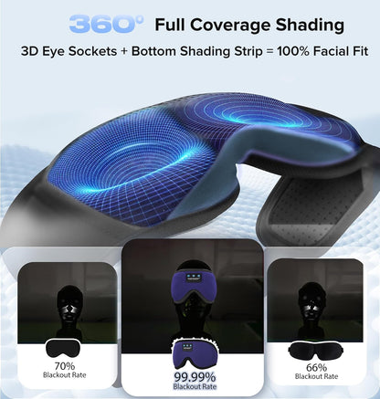 Sleep Mask with Headphones Bluetooth 5.4, TOPOINT 3D Eye Mask Blackout with Soft Bamboo Cotton for Side Sleepers Women Men, Sleep Headphones Earphones HD Speaker Microphone for Travel Meditation Gift