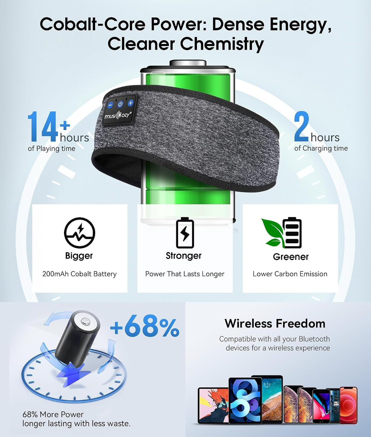 MUSICOZY Bluetooth 5.4 Sleep Headphones Headband Sports Wireless Audio