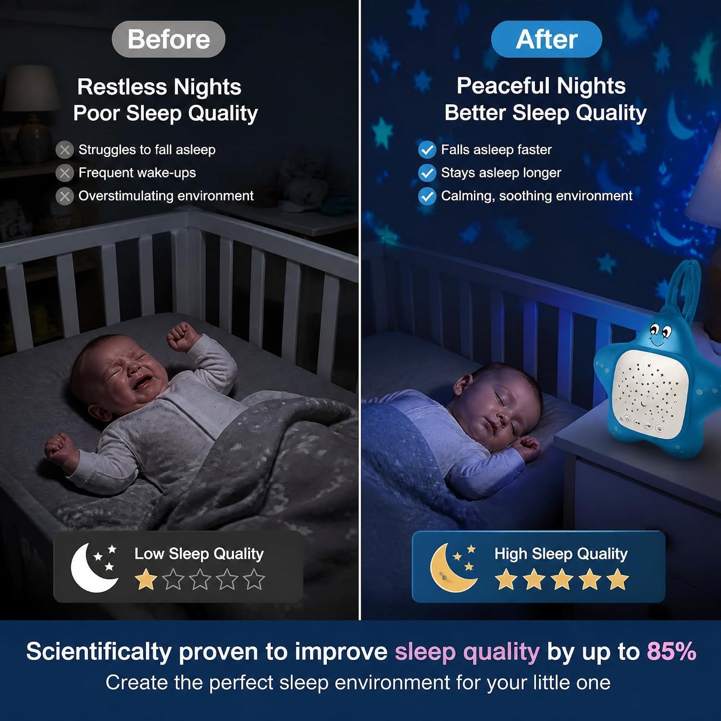 Portable White Noise Machine for Baby | Sleep Aid Music Lullaby Sound Machine with Star Projector for Nursery, Home, Travel | Gift for Infants, Toddlers, Kids